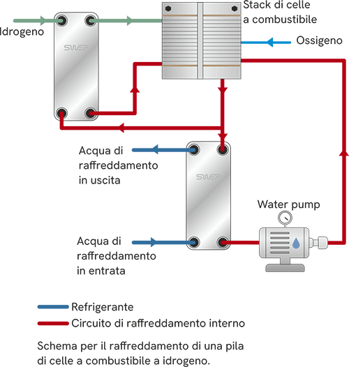 fuel-cells-it