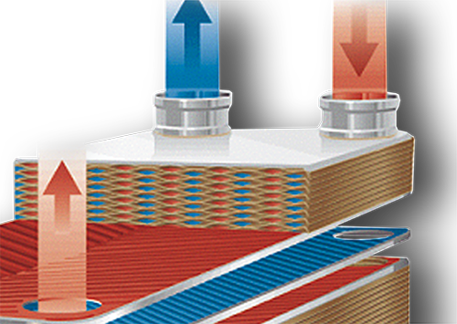 Sealing plates
