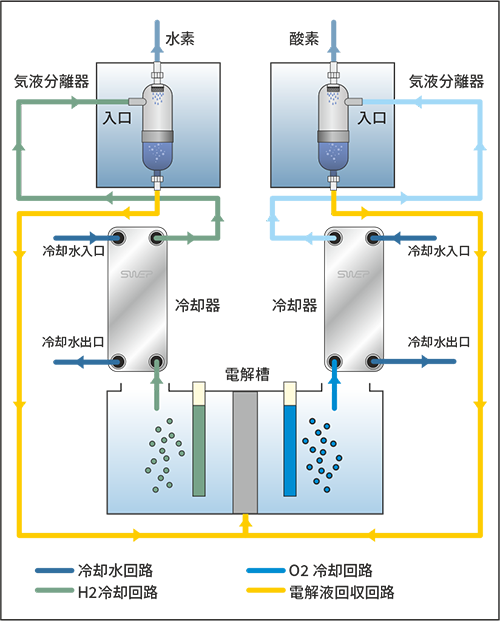 電気分解
