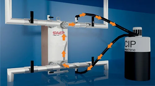 SWEP cleaning in place