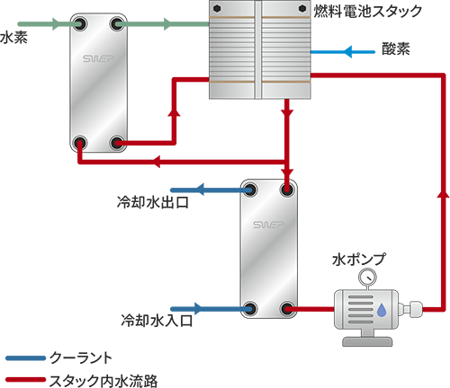 水素燃料電池の利点
