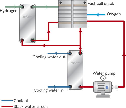 hydrogen-fuel-cell