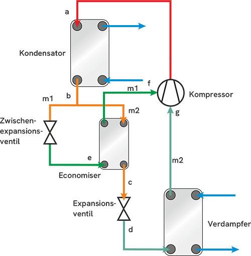 Economizer-System