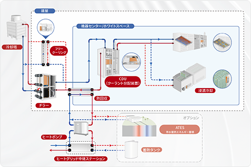SWEPで簡単に実現