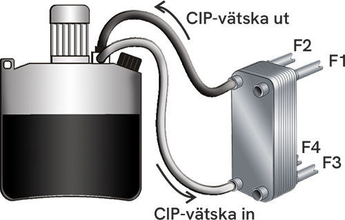 Rengöring på plats